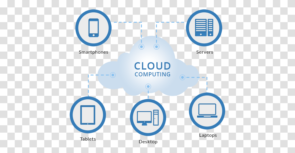 How Cloud Computing Services Work Cloud Computing, Network, Diagram, Electronics Transparent Png
