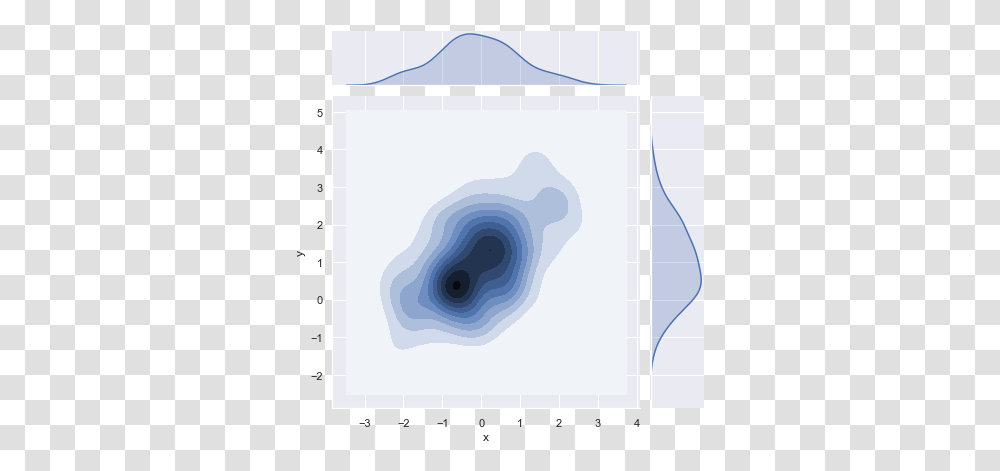 How Do A Heatmap Or Lines Of Levels Graphic Design, Collage, Poster, Advertisement, Text Transparent Png