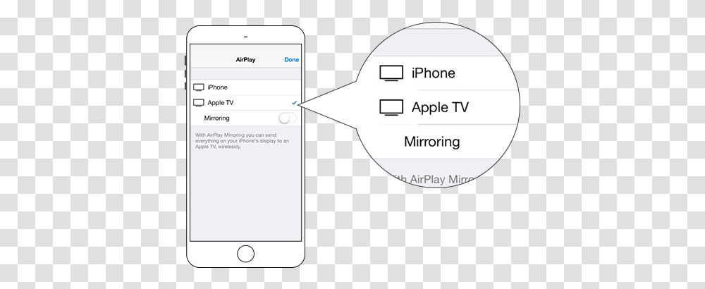 How Do I Airplay Stan - Support Iphone, Electronics, Text, Mobile Phone, Cell Phone Transparent Png