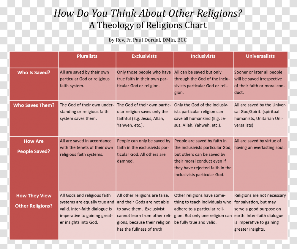 How Do You Think About Other Religions Inclusivism And Exclusivism In Religion, Menu, Label, Page Transparent Png