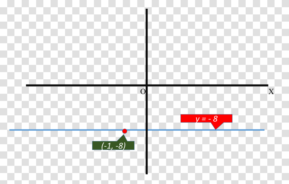How Do You Write An Equation Of The Horizontal Line Passing, Plot, Diagram, Number Transparent Png