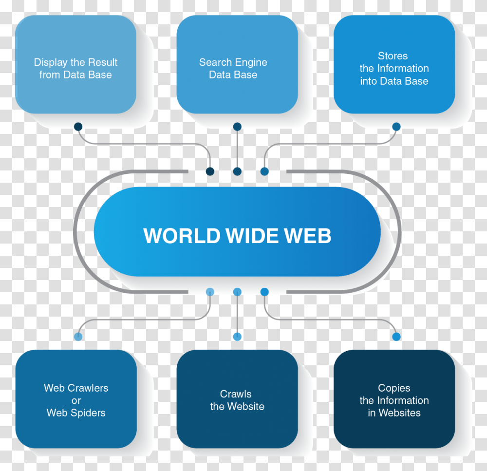How Does A Web Crawler Work Modern Design 2019 Website, Electronics, Word Transparent Png