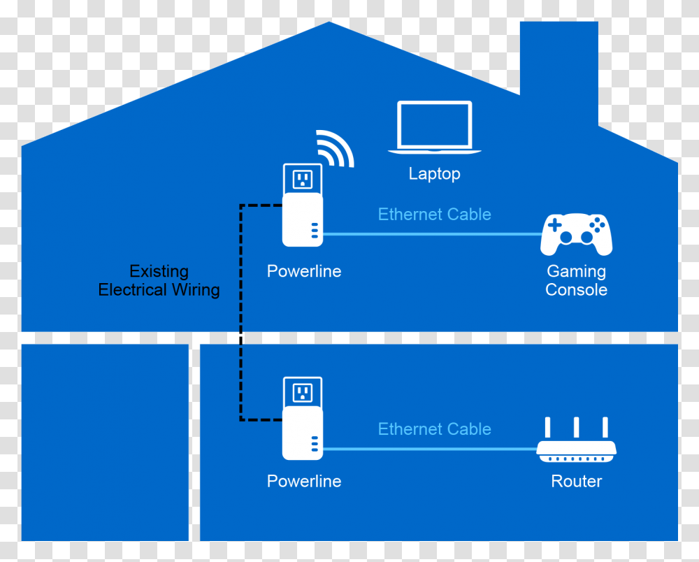 How Does Powerline Work Linksys Re7000 Max Stream Ac1900 Wi Fi Range Extender, Scoreboard, Electronics, Computer Transparent Png