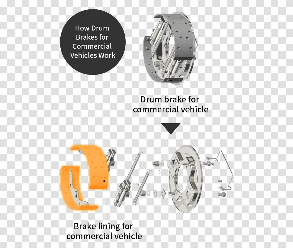 How Drum Brakes For Commercial Vehicles Work Brake, Wristwatch, Wheel, Machine, Ring Transparent Png