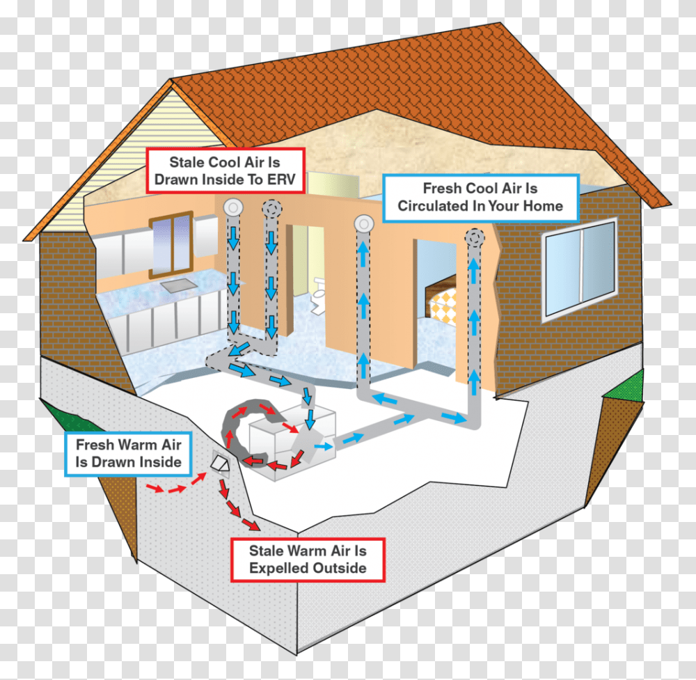 How Erv Works House, Building, Outdoors, Nature, Housing Transparent Png