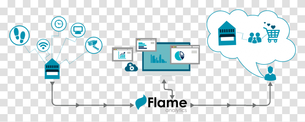 How Flame Works Graphic Design, Electronics, Computer, Screen Transparent Png