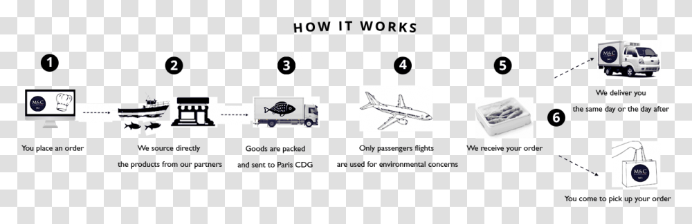 How It Works Mnc Asia Boeing 747, Vehicle, Transportation, Aircraft, Airliner Transparent Png