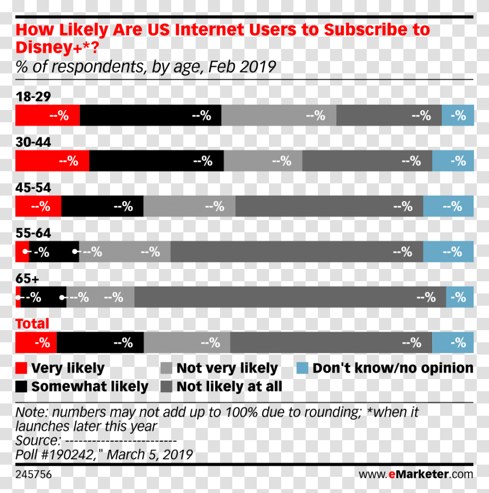 How Likely Are Us Internet Users To Subscribe To Disney Us Internet Users 2019, Number, Plot Transparent Png