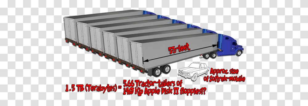 How Many Apple Floppies Many Floppy Disks In 1 Terabyte, Truck, Vehicle, Transportation, Shipping Container Transparent Png