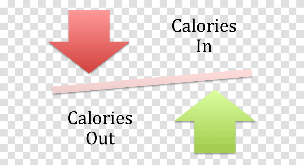 How Many Calories To Lose Weight Open Source Pros And Cons, Triangle, Sign, Star Symbol Transparent Png