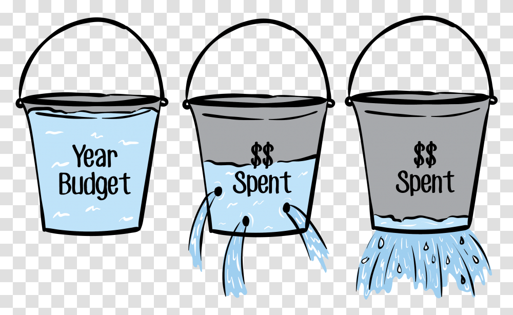 How Methods Help Avoid Waste, Bucket, Cup Transparent Png