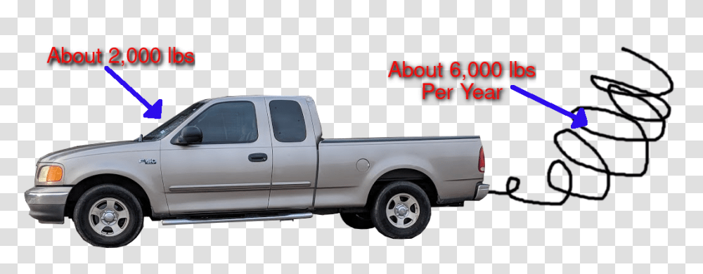 How Much Pollution Does A Pickup Truck Produce Rational, Vehicle, Transportation, Bumper, Car Transparent Png