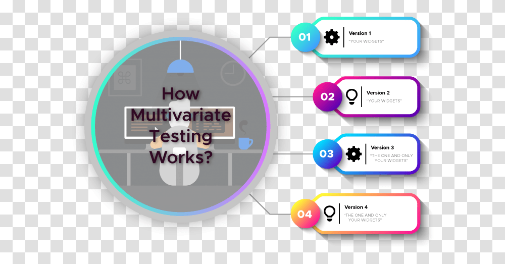 How Multivariate Testing Works Infographic, Network, Pac Man, Number Transparent Png