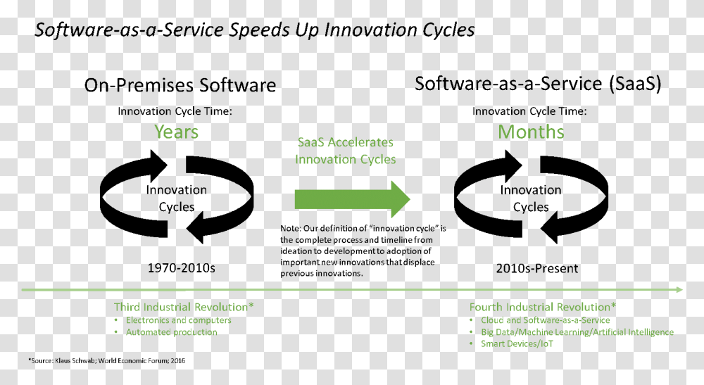 How Software Speeds Up Innovation Cycles, Business Card, Paper, Number Transparent Png