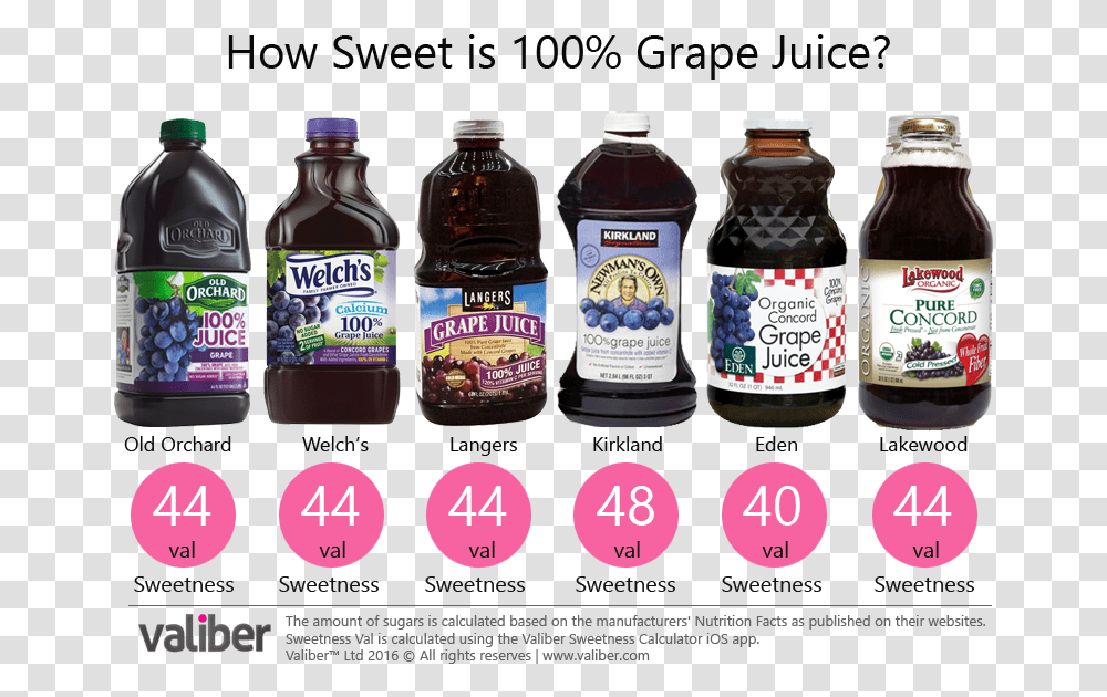How Sweet Is 100 Grape Juice, Syrup, Seasoning, Food, Label Transparent Png