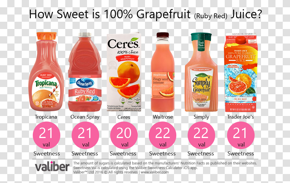 How Sweet Is 100 Pomegranate Juice Pomegranate And Grapefruit Juice, Beverage, Drink, Orange Juice, Label Transparent Png