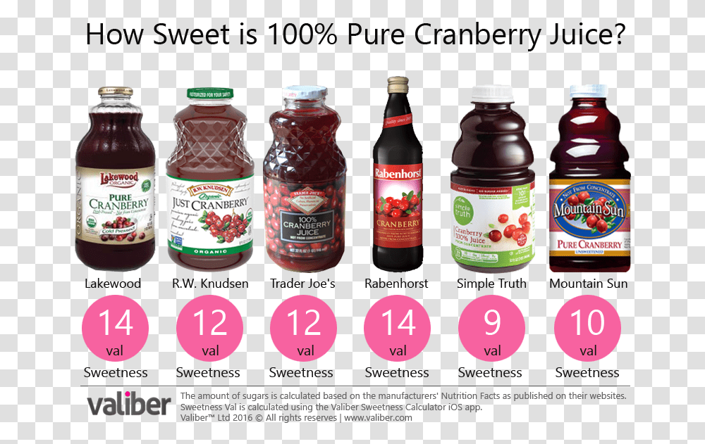 How Sweet Is 100 Pure Cranberry Juice Example Of Cranberry Juice, Label, Food, Plant Transparent Png