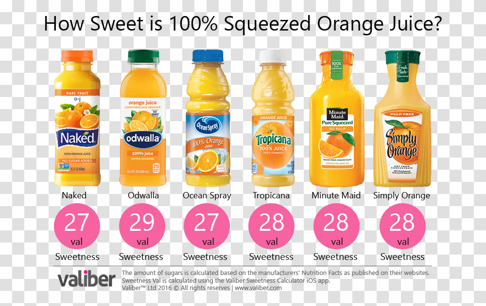 How Sweet Is 100 Squeezed Orange Juice Sweet Orange Juice, Beverage, Drink, Beer Transparent Png