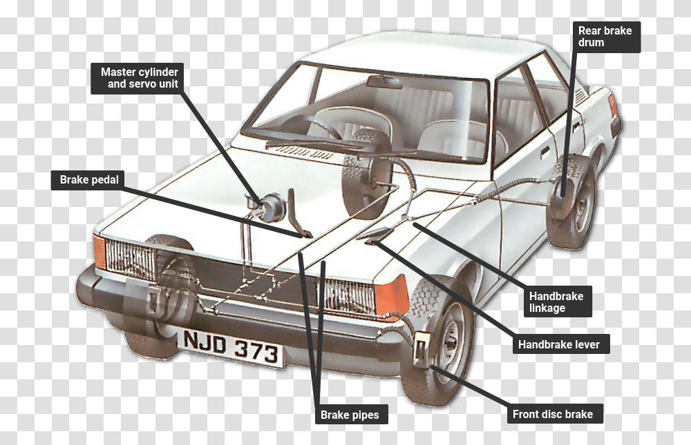 How The Braking System Works A Car Brake, Vehicle, Transportation, Tire, Wheel Transparent Png