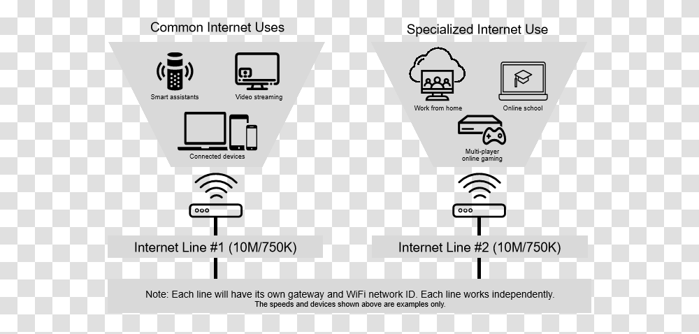 How To Add A Second Internet Line Centurylink Vertical, Text, Diagram, Adapter, Business Card Transparent Png