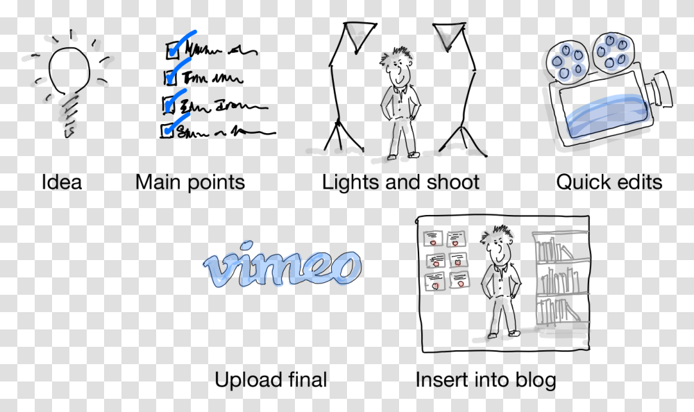 How To Add Videos To Your Blog Line Art, Person, People, Urban Transparent Png
