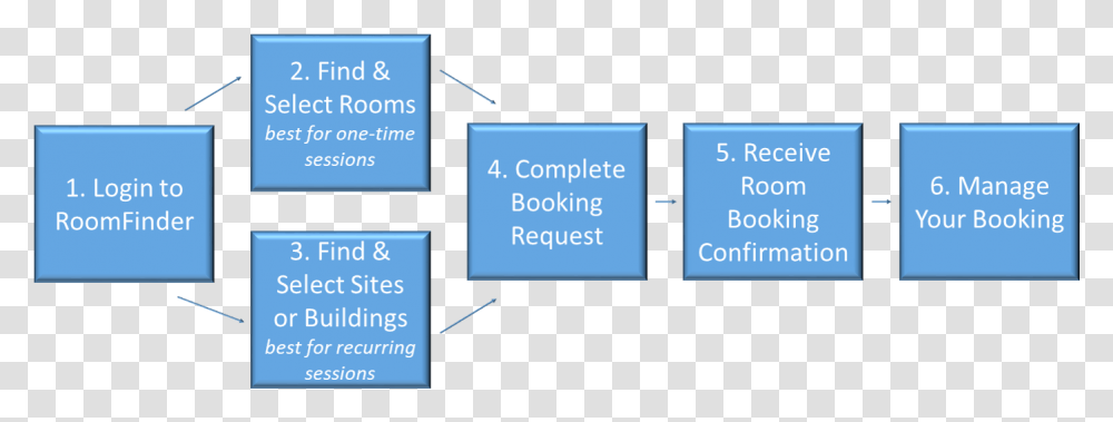 How To Book A Room Diagram Parallel, Plot, Number Transparent Png