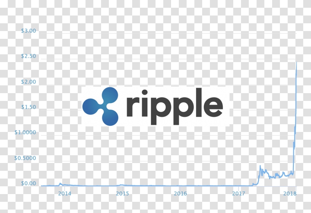 How To Buy Ripple, Number, Urban Transparent Png