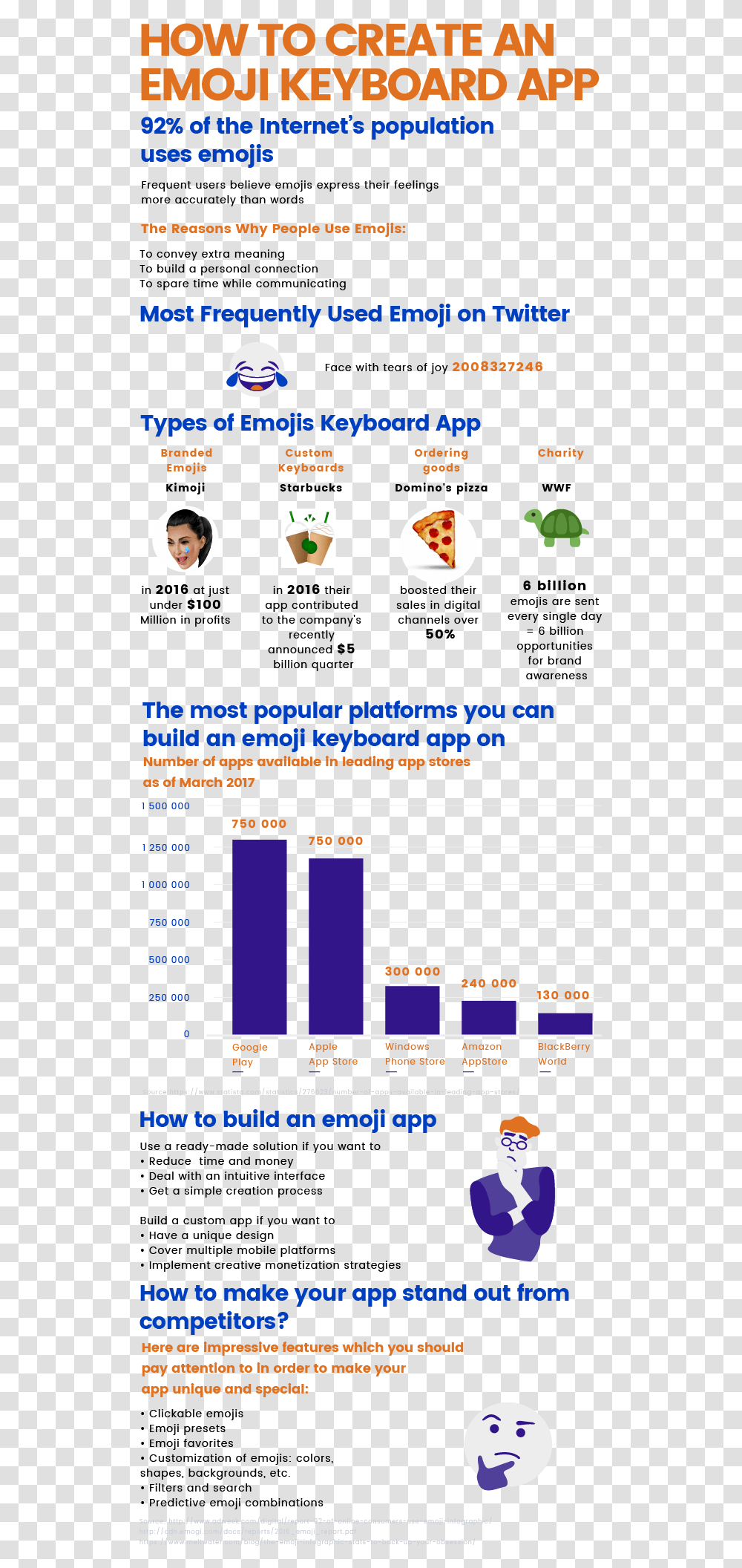 How To Create An Emoji App Online Advertising, Number, Person Transparent Png