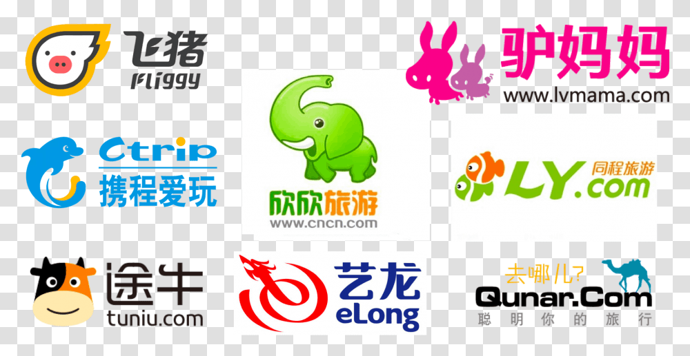 How To Delight & Attract The New Chinese Tourist Dragon Social China Travel Agencies, Text, Label, Number, Symbol Transparent Png