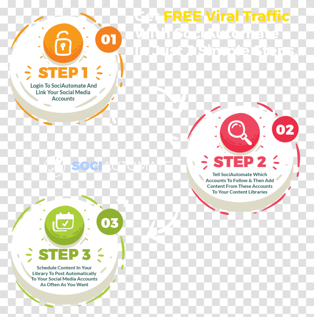 How To Get Free Viral Traffic Please Mind The Step, Label, Text, Advertisement, Poster Transparent Png