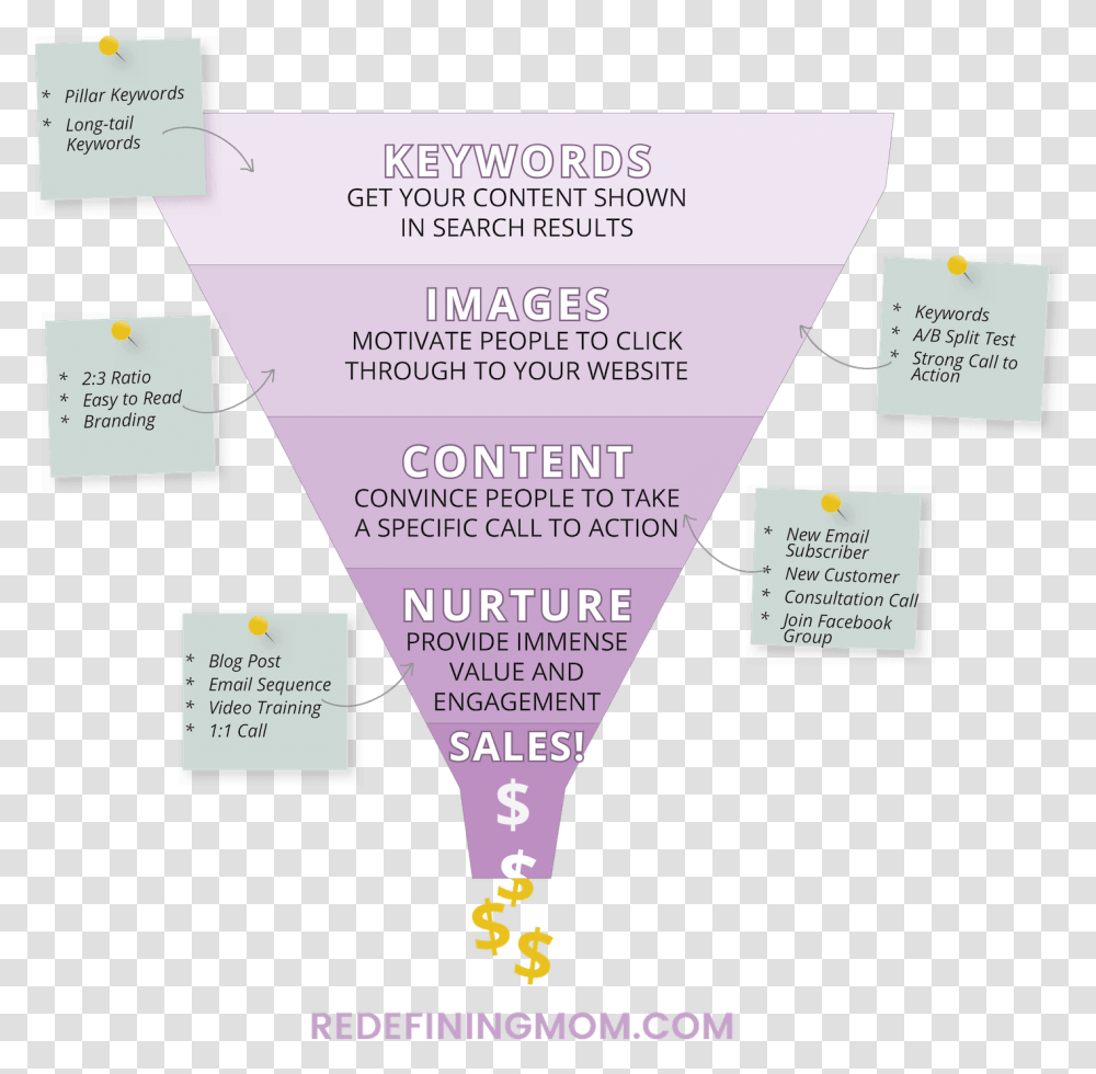How To Get Sales By Leveraging A Sales Funnel, Flyer, Poster, Paper, Advertisement Transparent Png