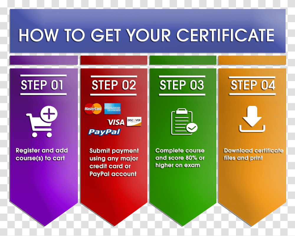 How To Get Your Certificate Graphic Design, Poster, Advertisement, Flyer Transparent Png