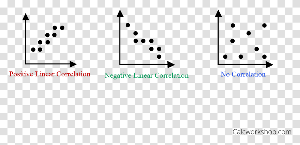 How To Graphically Represent Linear Correlation Scatter Plot Diagram Qualitative Data, Number Transparent Png