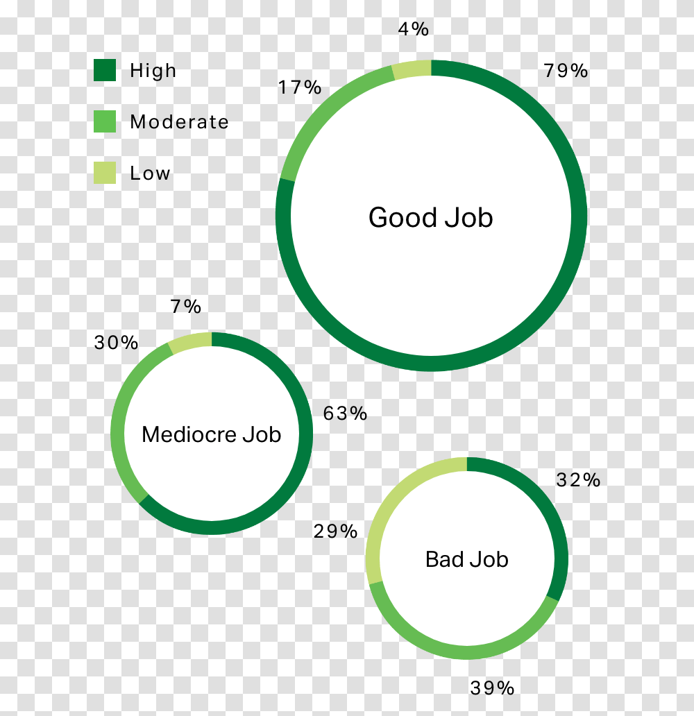 How To Improve My Career Gallup Circle, Traffic Light, Text, Nuclear, Number Transparent Png