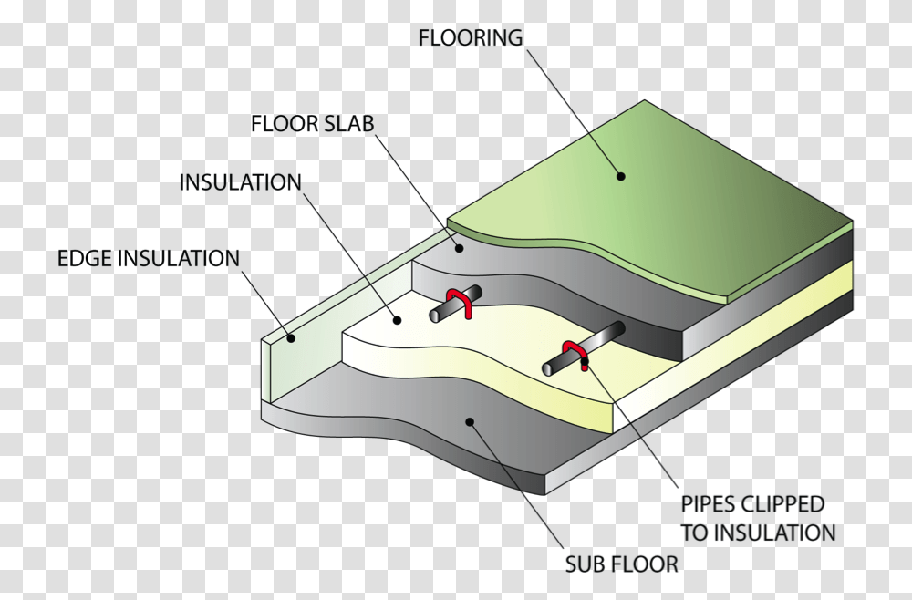How To Install Electric Underfloor Heating On Concrete Concrete Underfloor Heating, Outdoors, Nature, Sink Faucet, Plot Transparent Png