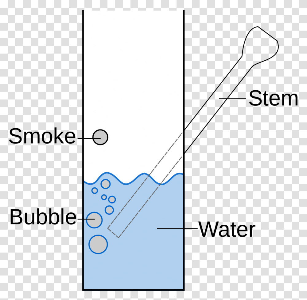 How To Make A BongClass Img Responsive, Outdoors, Nature, Plot Transparent Png