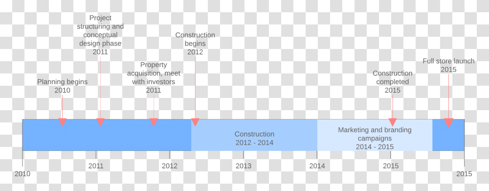 How To Make A Timeline In Google Docs Vertical, Text, Outdoors, Plot, Nature Transparent Png