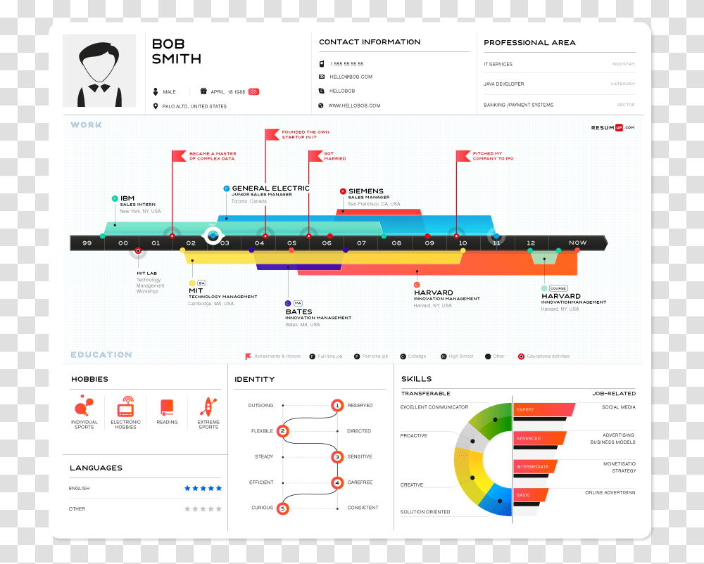 How To Make Digital Resume Infographic Resume, Plan, Plot, Diagram Transparent Png