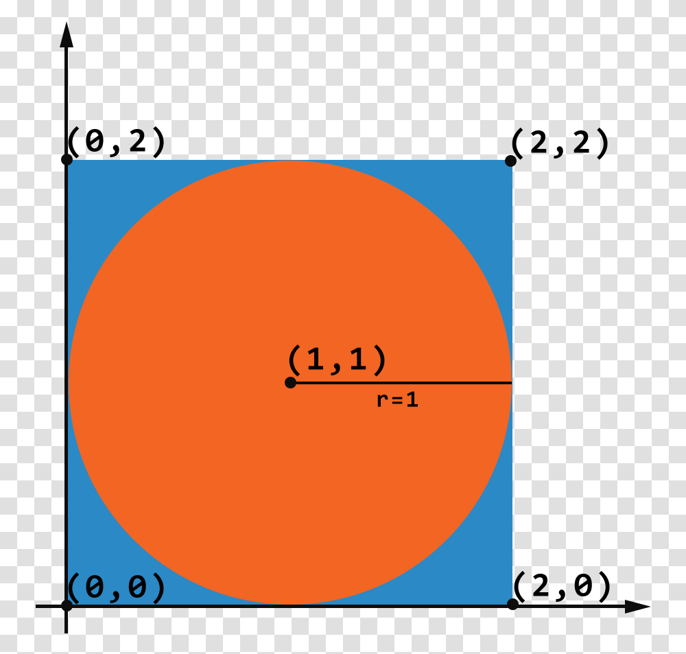 How To Make Pi Towards Data Science Circle, Diagram, Plot, Text, Number Transparent Png