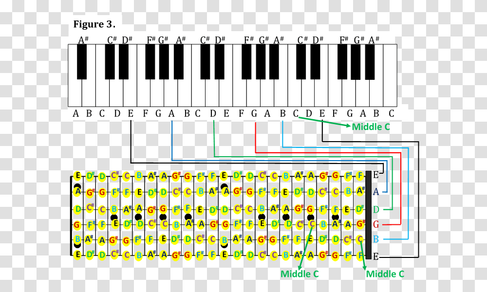 How To Match Guitar Chords With Piano Chords Guitar Chords To Piano Notes, Electronics, Keyboard, Scoreboard Transparent Png