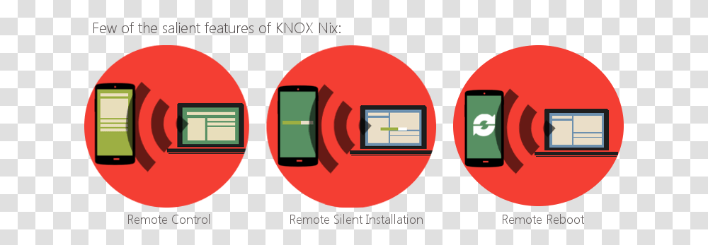 How To Migrate From Samsung Suremdm Nix Vertical, Electronics, Text, Symbol Transparent Png