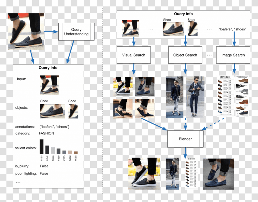 How To Optimize Your Ecommerce For Google Images And Visual Does Visual Search Work, Person, Shoe, Clothing, Poster Transparent Png