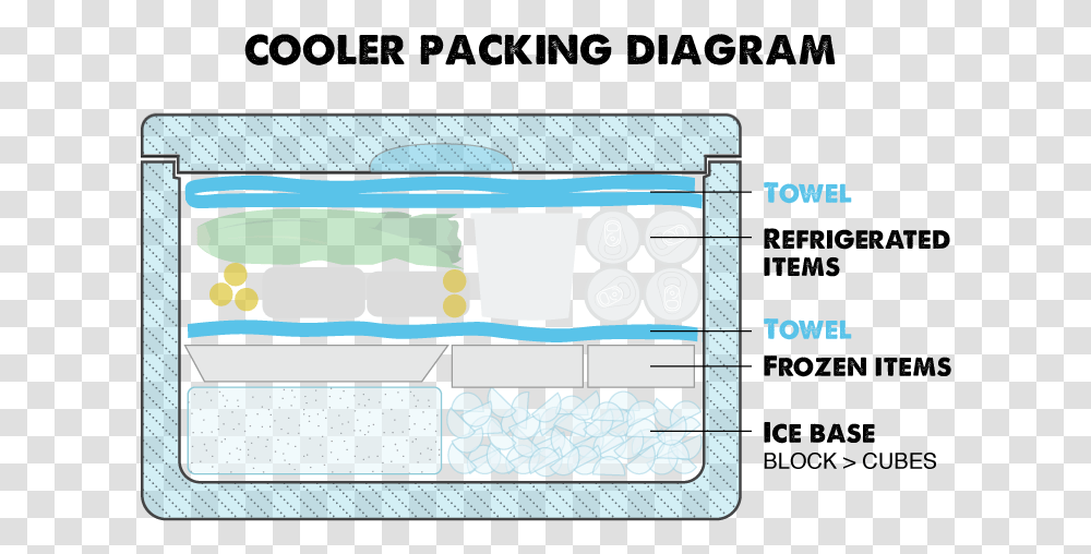 How To Pack A Cooler With Ice Diagram Of A Cold Pack, Number, Furniture Transparent Png