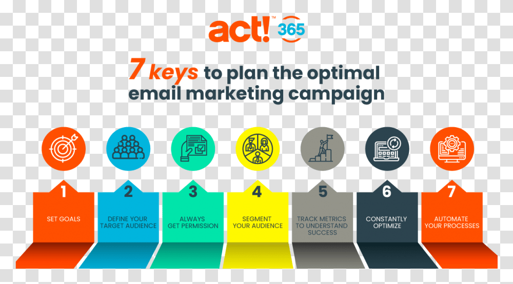 How To Plan A Successful Email Marketing Campaign Email Marketing Campaign, Text, Word, Alphabet, Symbol Transparent Png