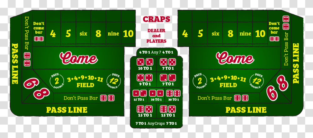 How To Play Craps Graphic Design, Scoreboard, Word, Number Transparent Png