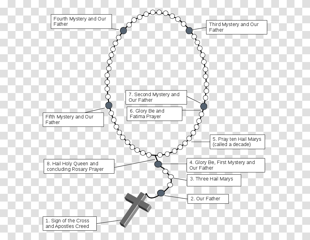 How To Pray The Rosary Square Digital Wall Clock, Text, Building, Architecture, Road Transparent Png
