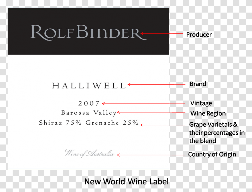 How To Read A Wine Label New World Wine Label Full Size Read Wine Label New World, Text, Page, Number, Symbol Transparent Png