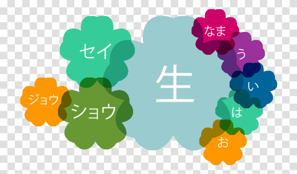 How To Read Japanese Kanji Illustration, Graphics, Art, Plant, Text Transparent Png