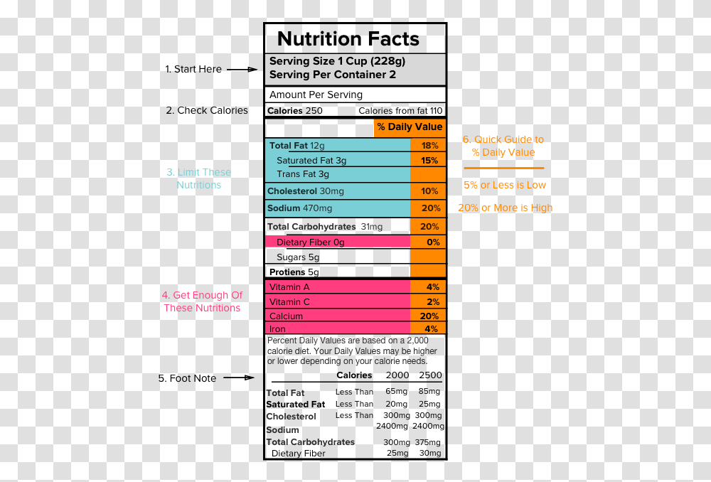 How To Read Nutrition Labels Read Labels For Keto, Flyer, Paper, Number Transparent Png