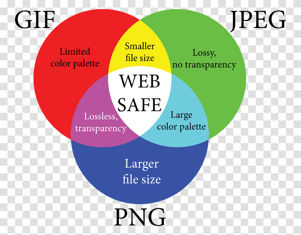 How To Reduce The Size Jpeg Vs Quality, Diagram Transparent Png